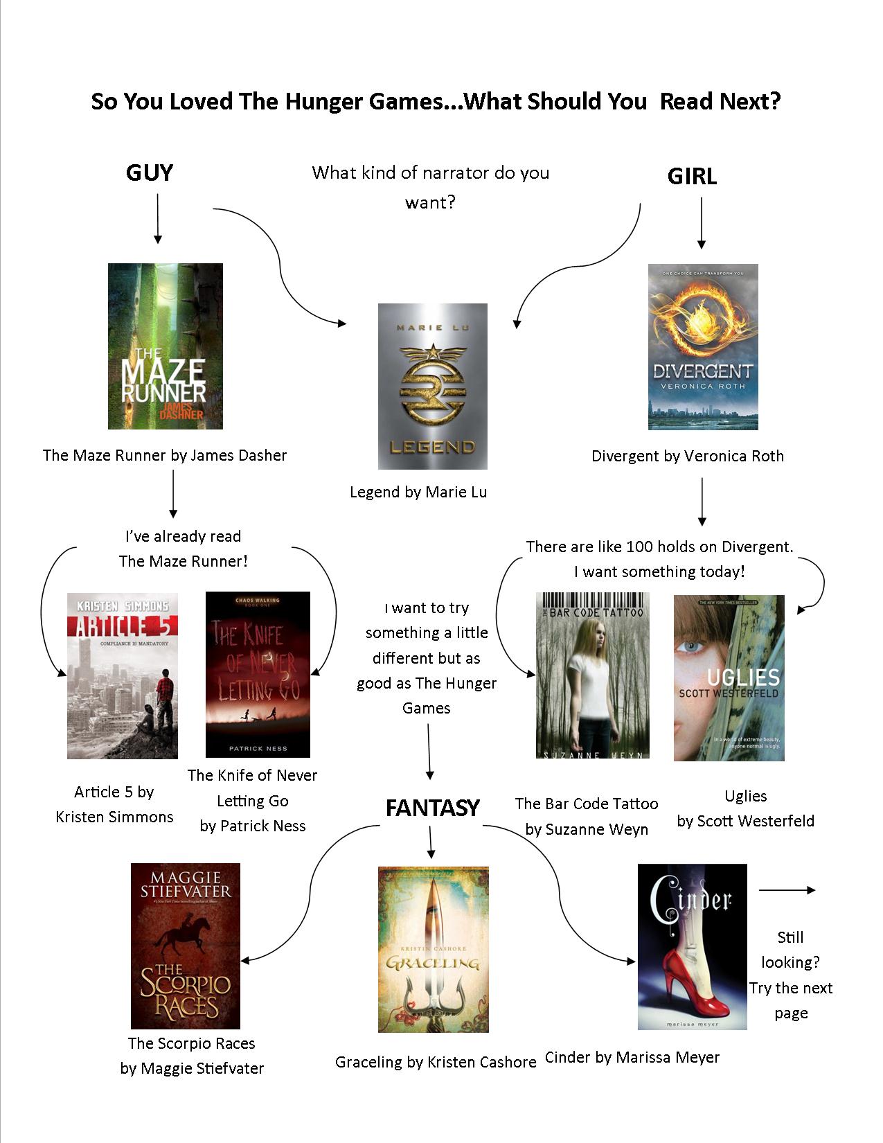 If You Like The Hunger Games, Read These Books