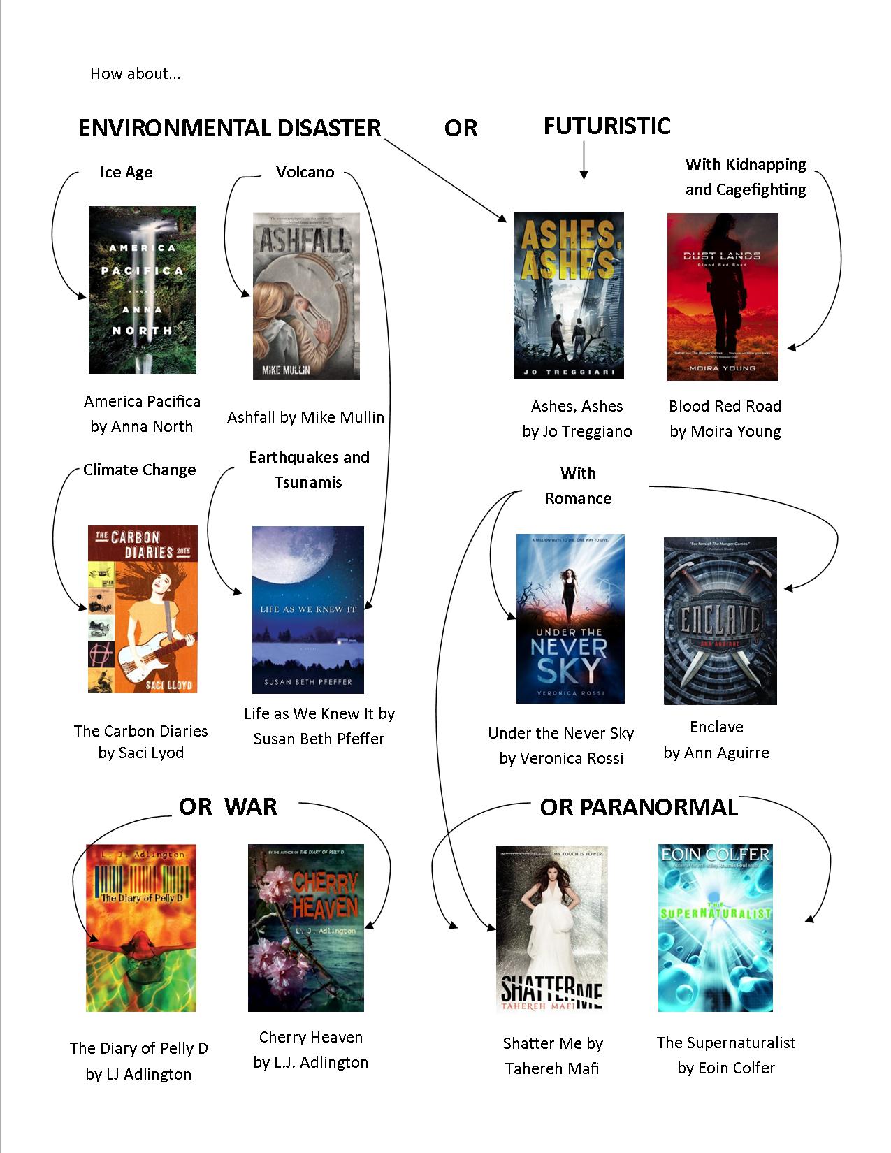 A Guide To The Hunger Games Books In Order [Infographic] - Venngage