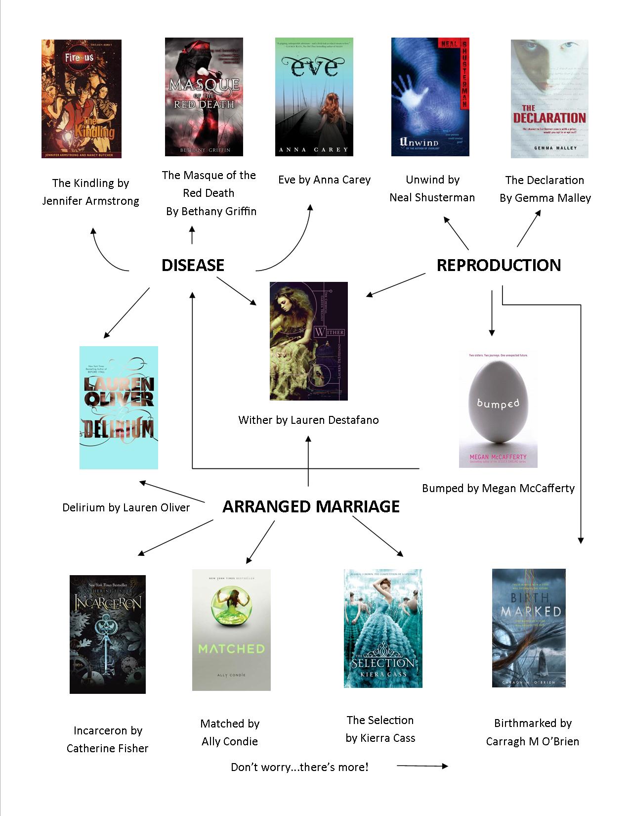 A Guide To The Hunger Games Books In Order [Infographic] - Venngage
